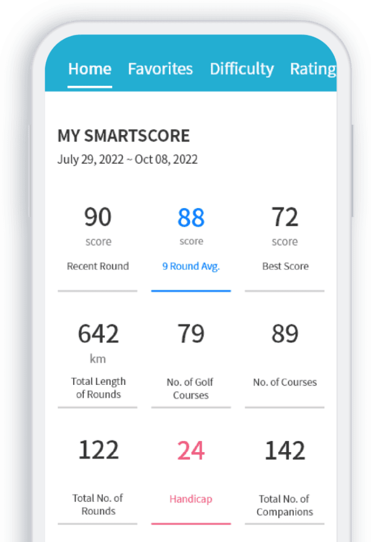 Smartscore Global